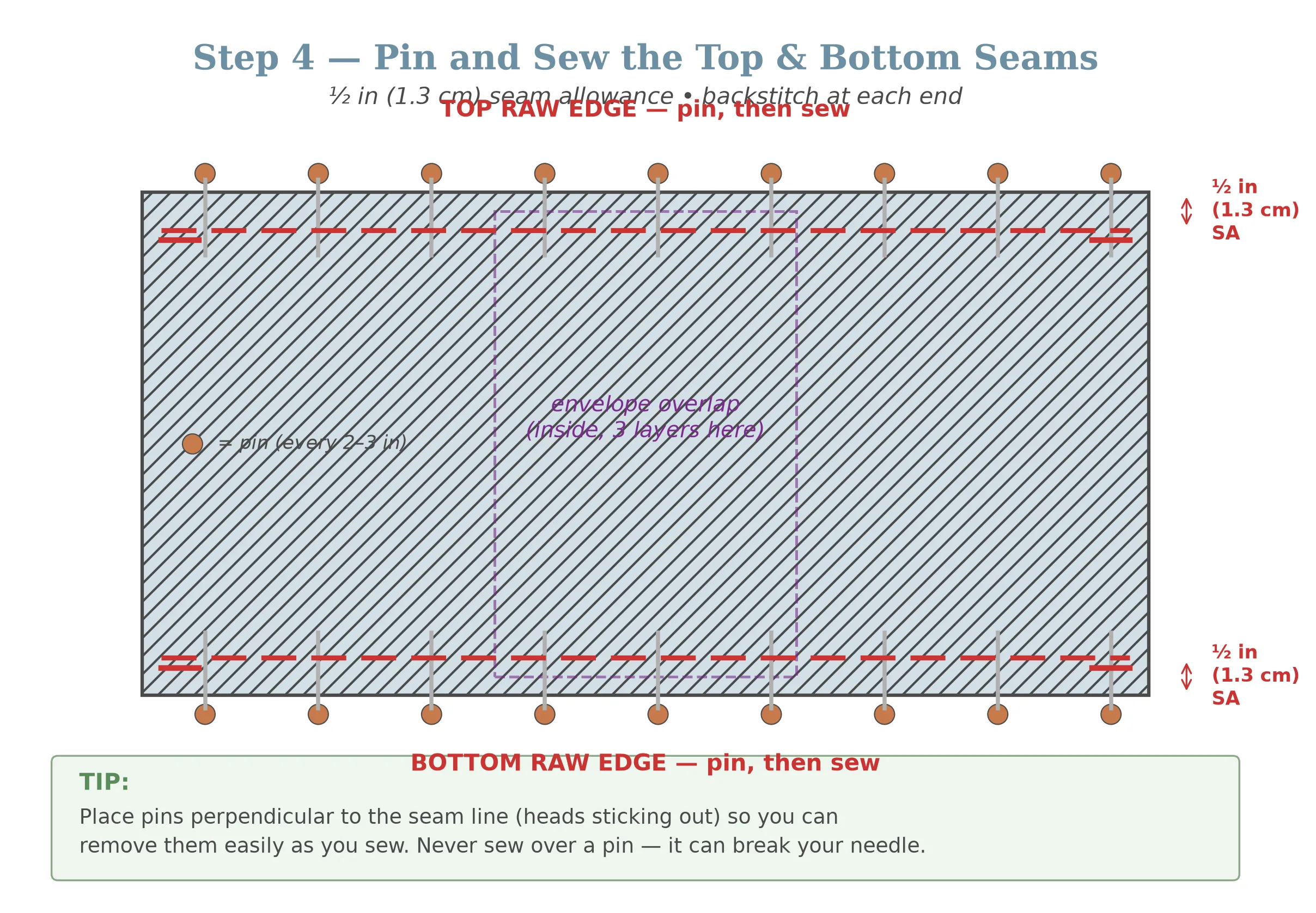 Construction diagram showing the folded envelope pillowcase with pins along the top and bottom raw edges and red dashed stitch lines at half-inch seam allowance