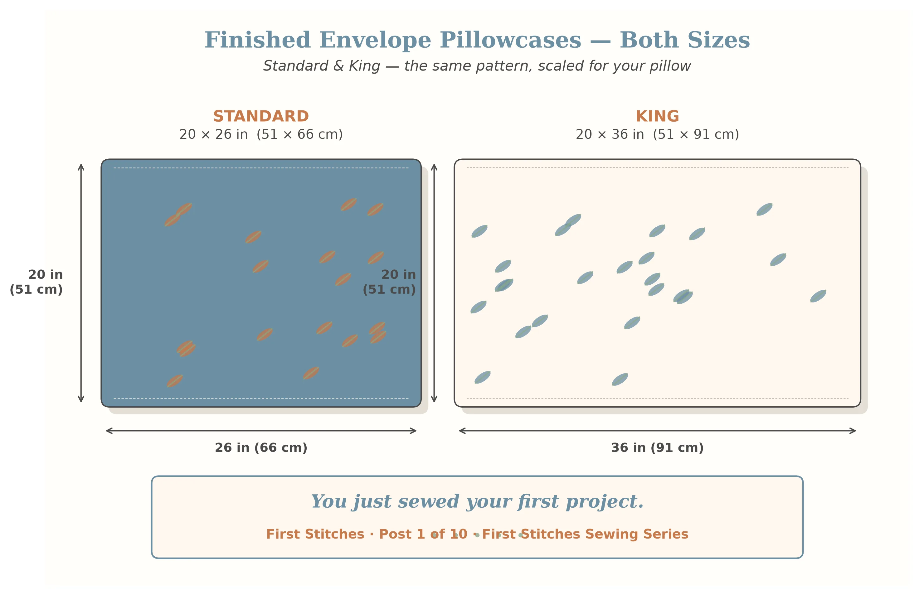Two finished envelope pillowcases side by side showing the Standard and King sizes with dimensions labeled, demonstrating the clean front and neat envelope flap on the back