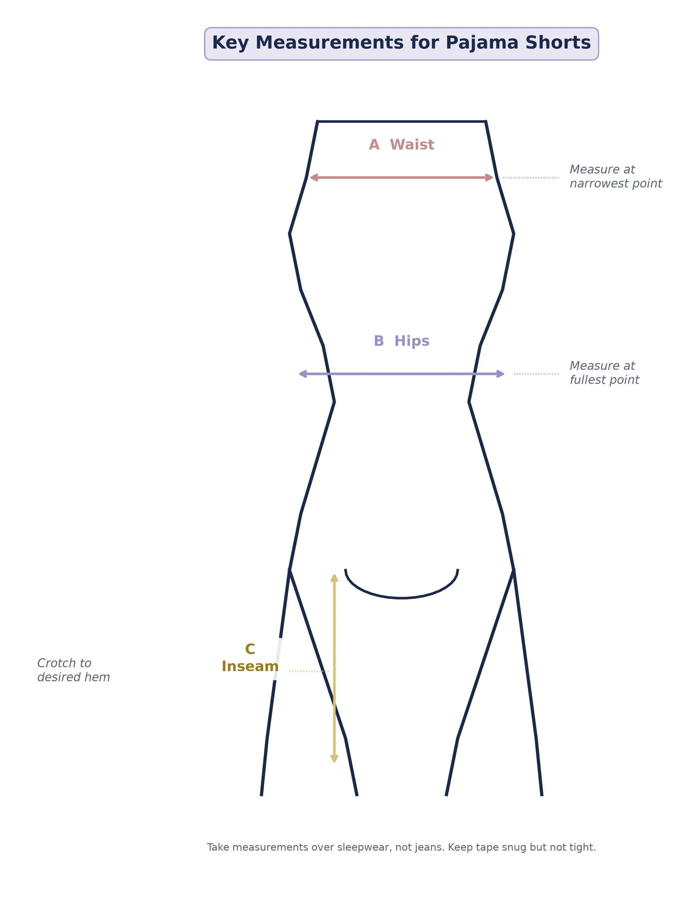 Diagram showing how to measure waist, hips, and inseam for pajama shorts