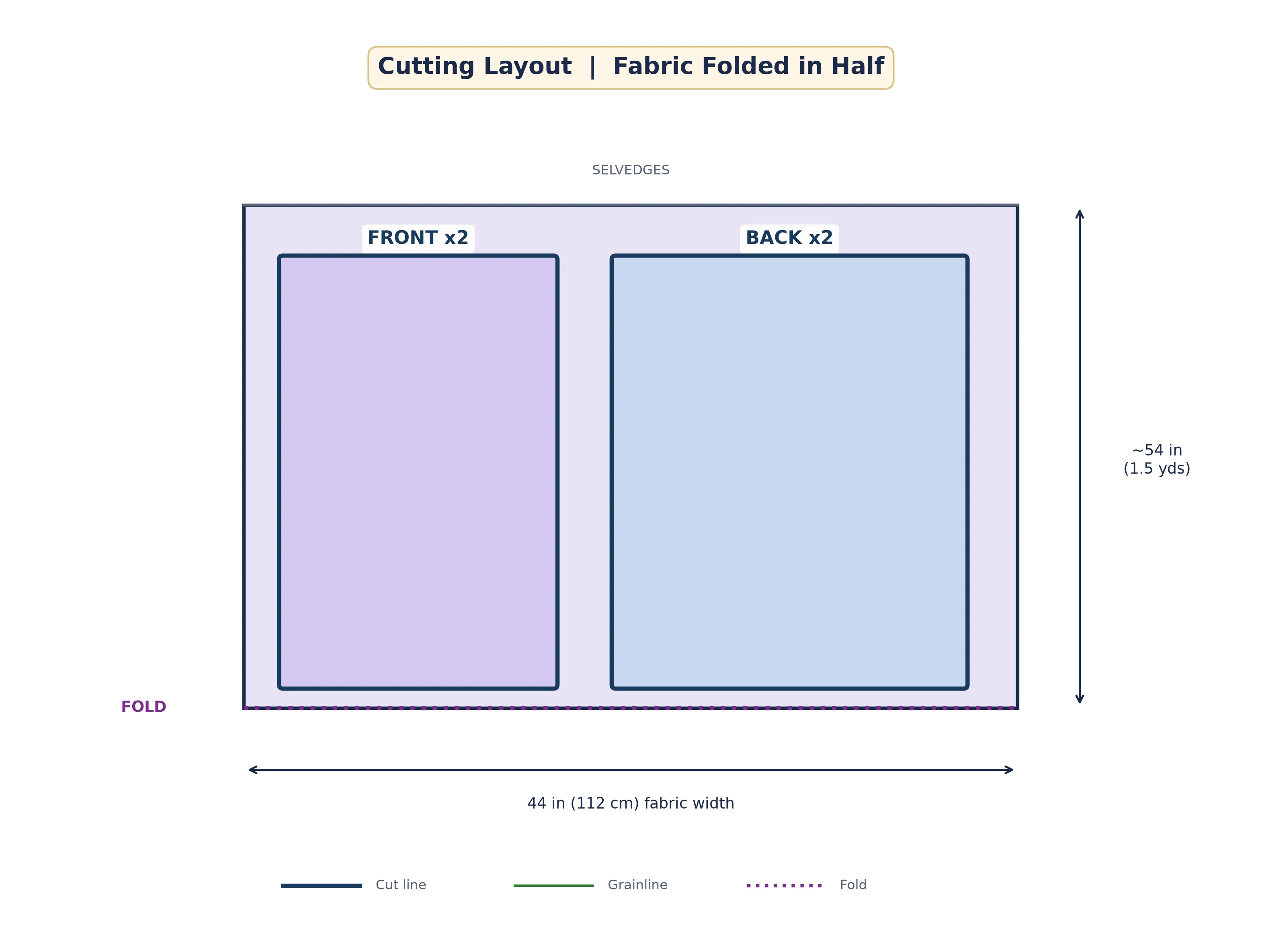 Fabric cutting layout for pajama shorts showing front and back pieces on folded fabric