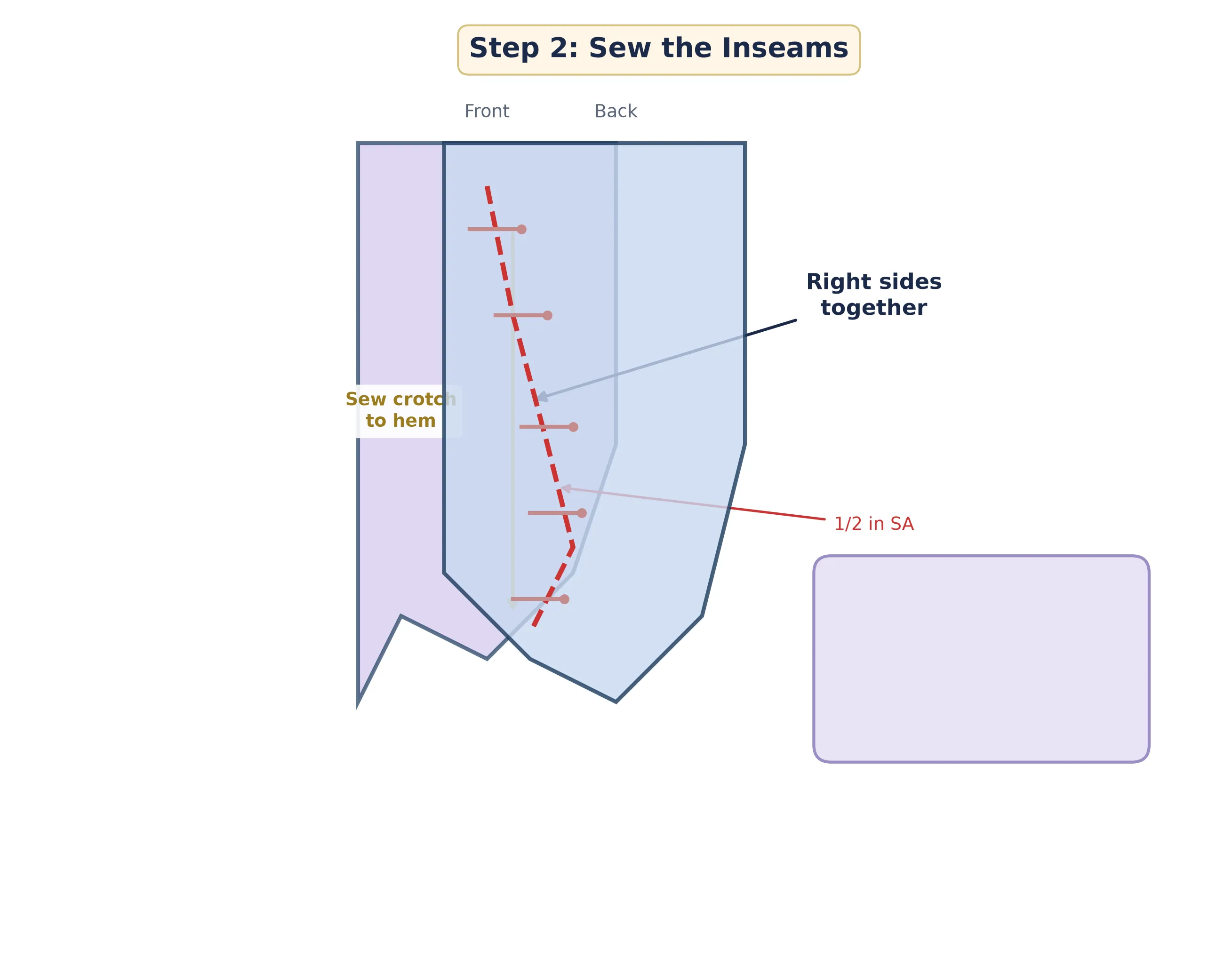 Sewing the inseam of pajama shorts with right sides together