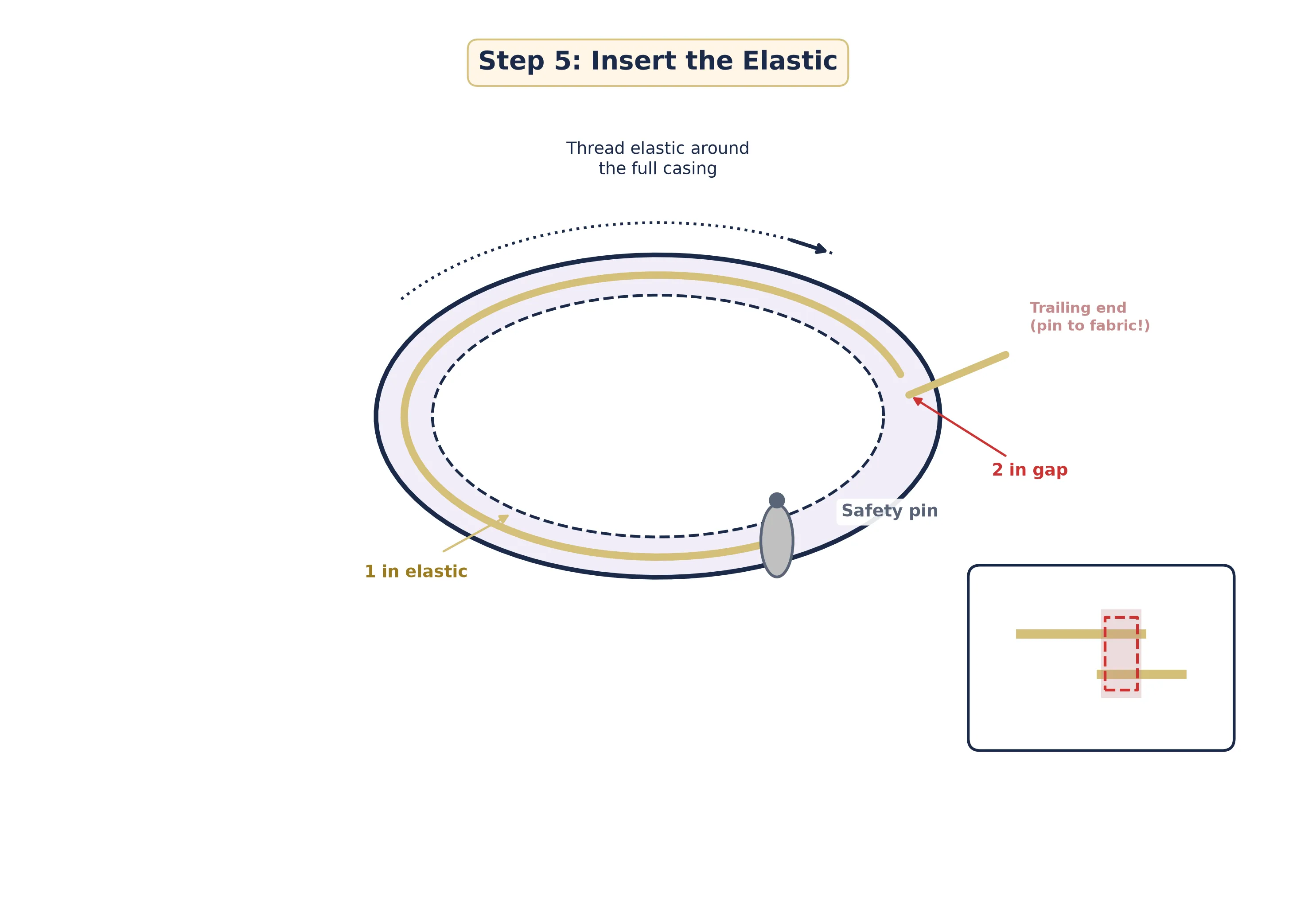 Threading elastic through the waistband casing using a safety pin