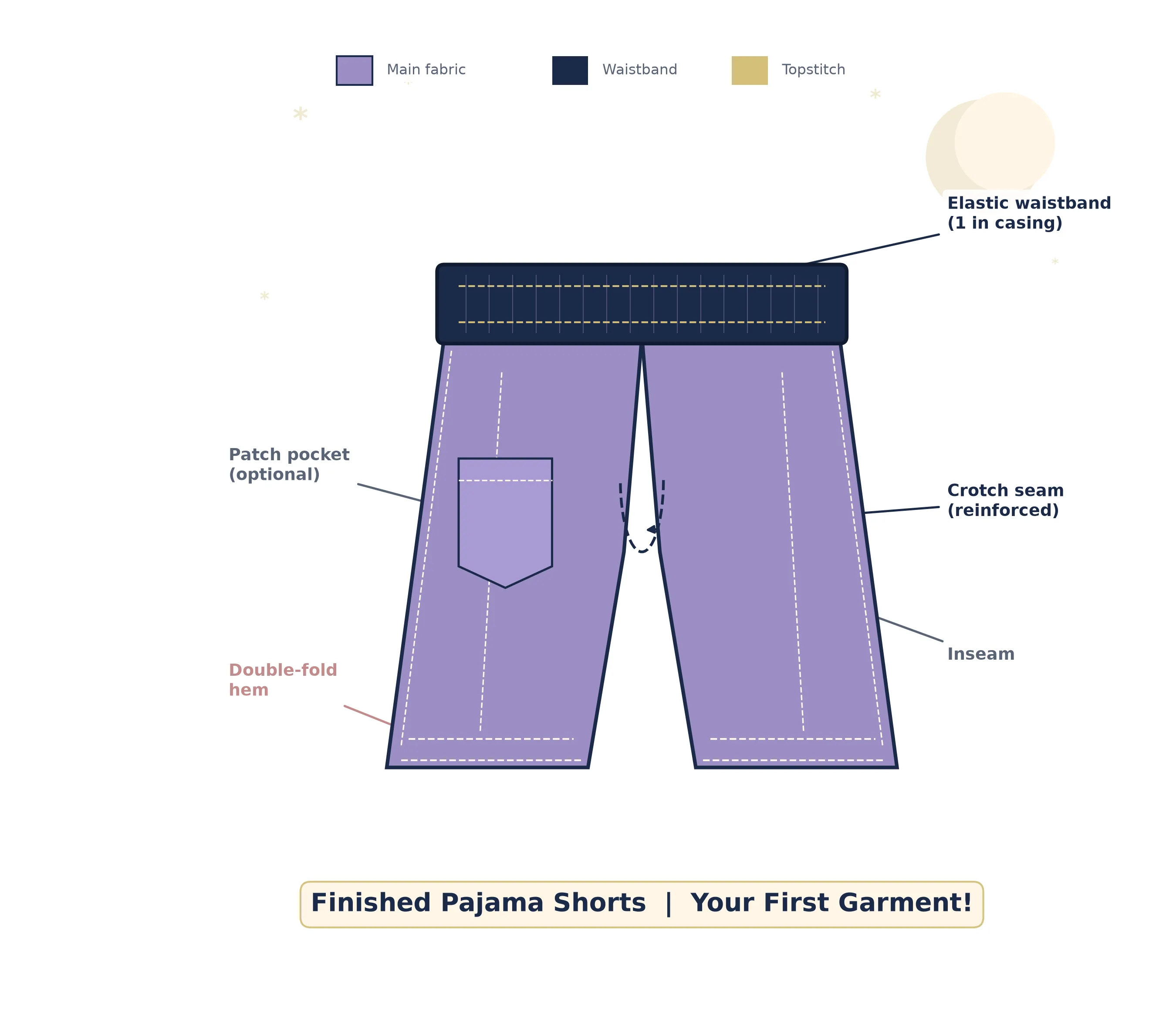 Finished handmade pajama shorts displayed on a bed with cozy accessories