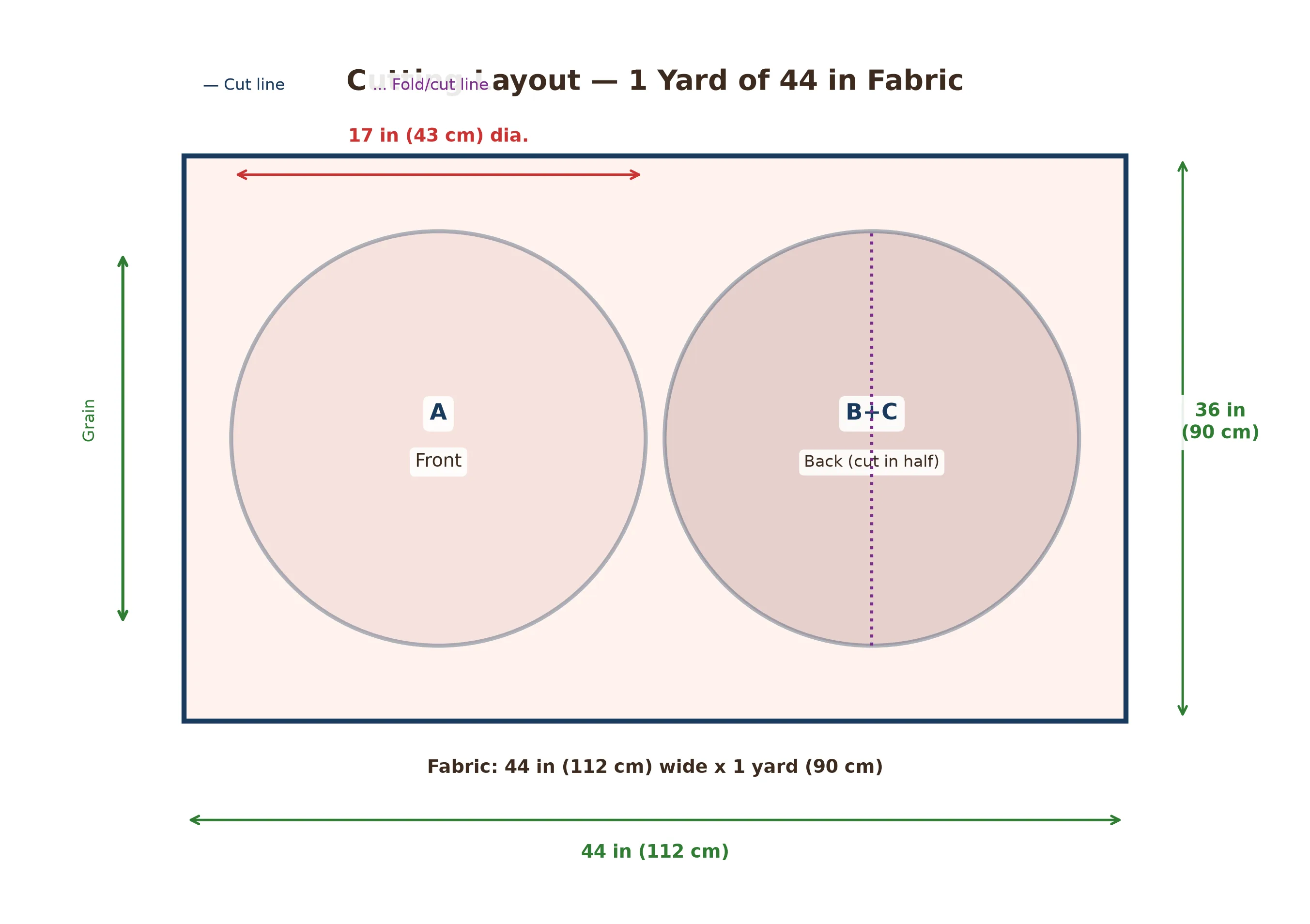 Cutting layout diagram showing two circles on 44-inch wide fabric