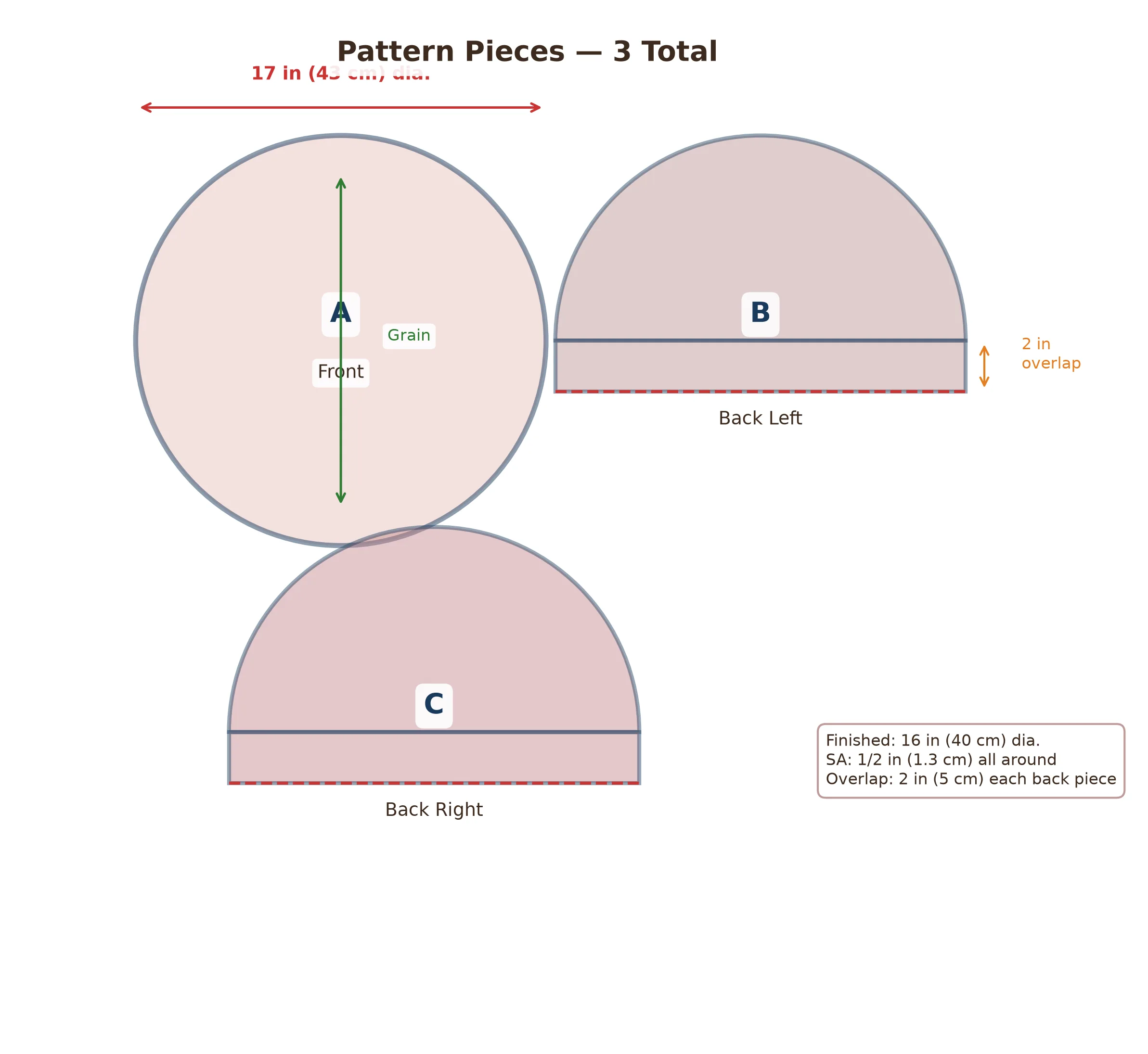 Pattern pieces: one full circle front and two half-circle back pieces with overlap