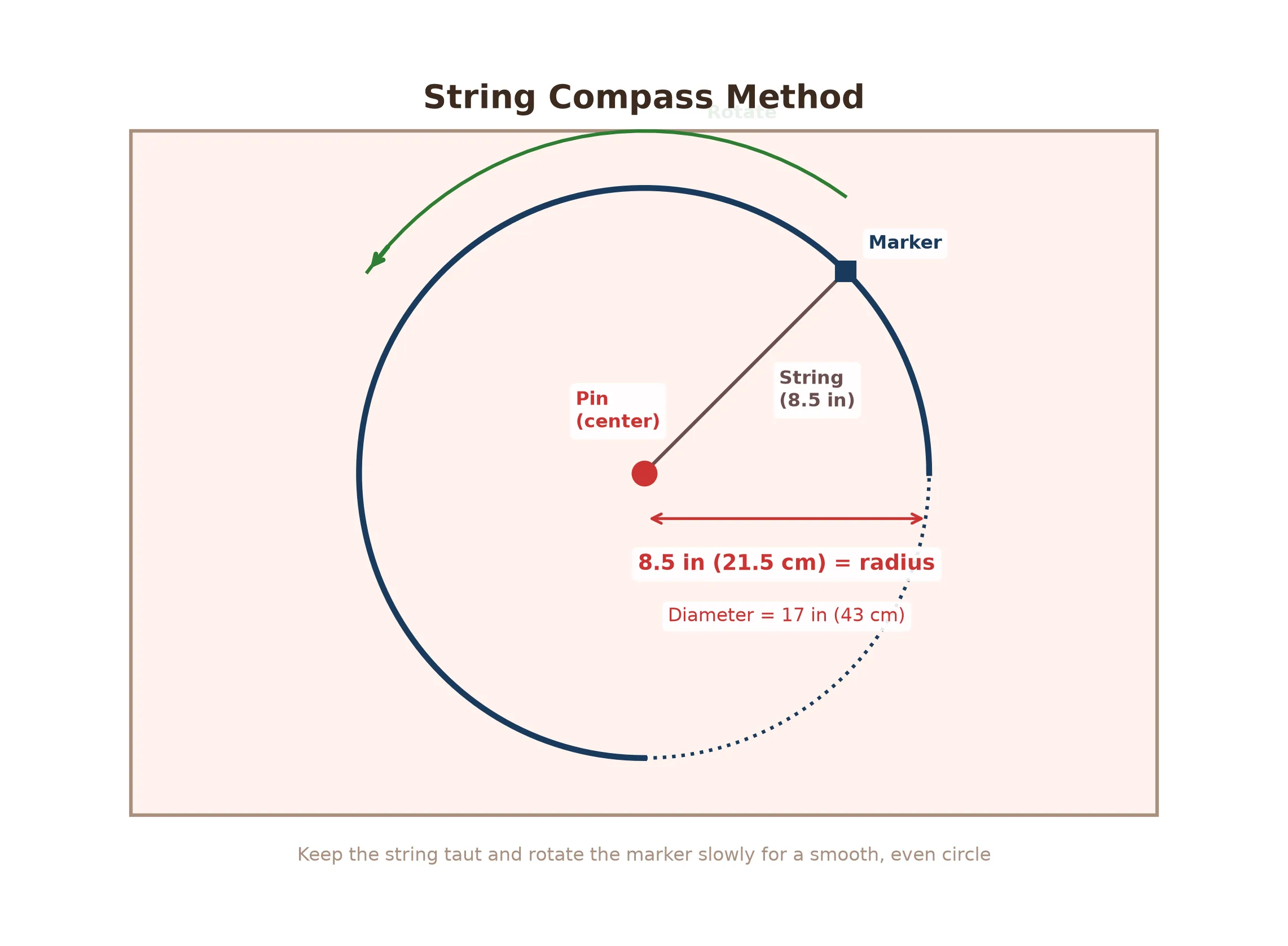String compass method for drawing a perfect circle on fabric