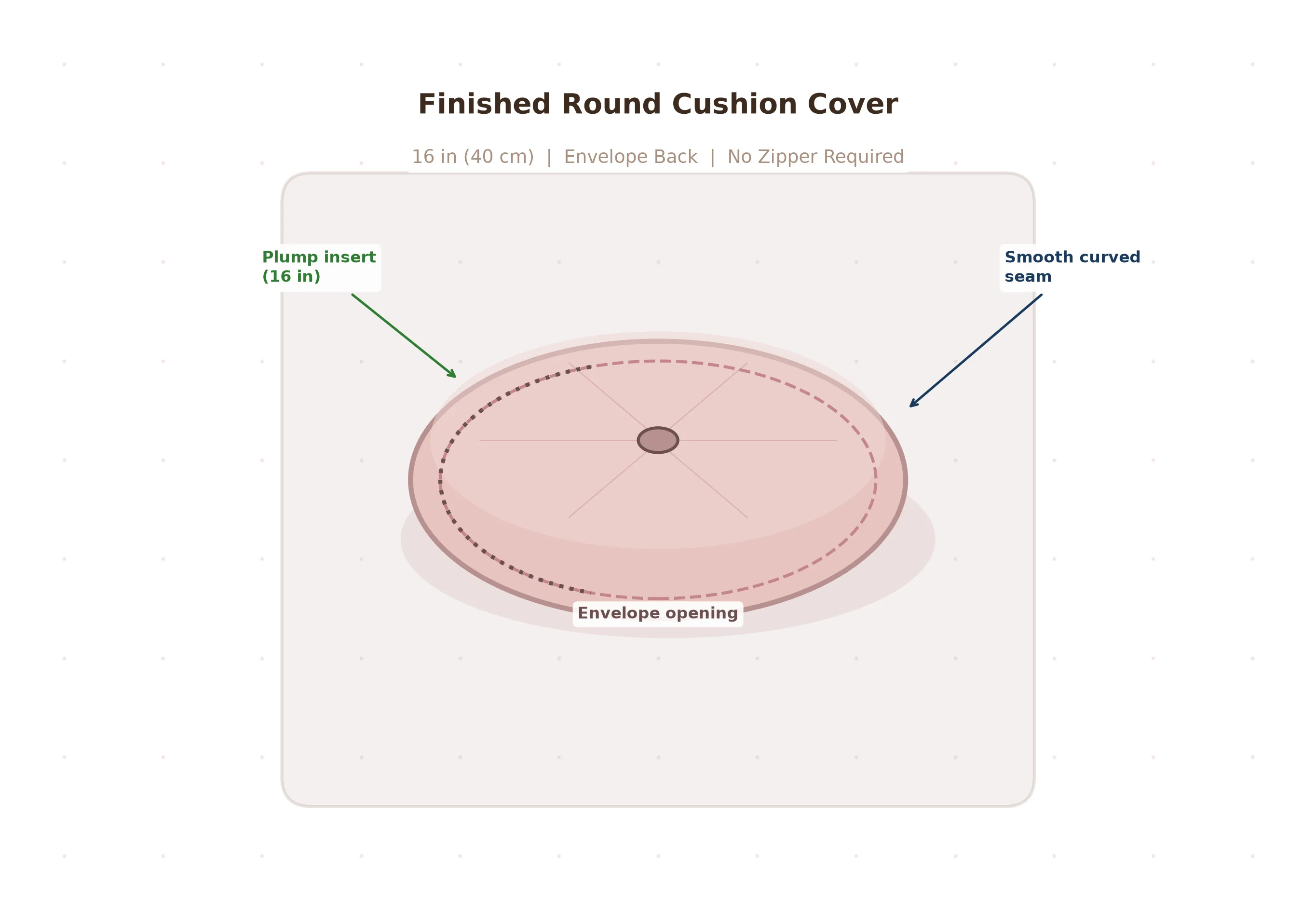 Finished round cushion cover with insert, displayed on a chair
