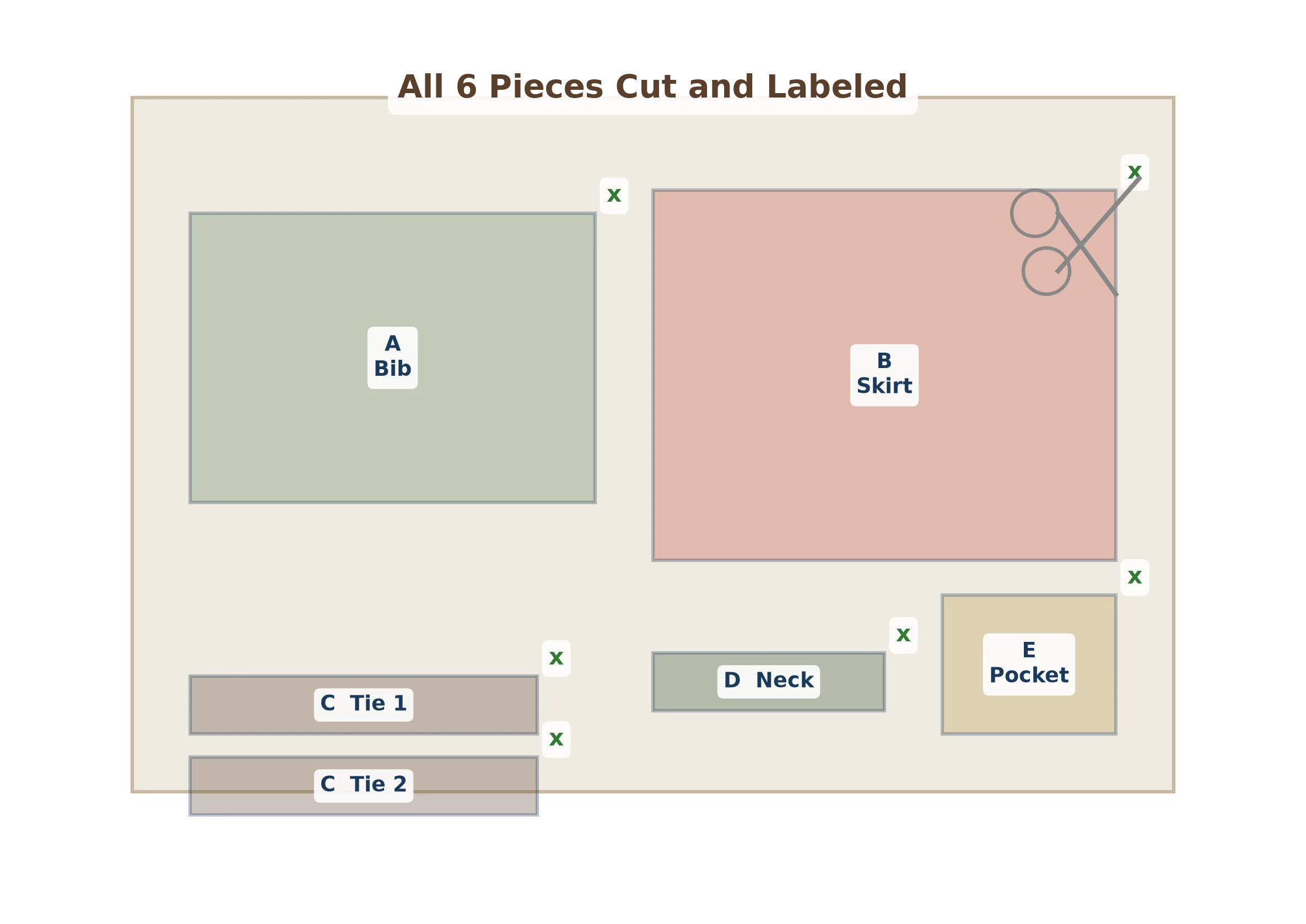 All six apron pieces cut and labeled on the cutting table
