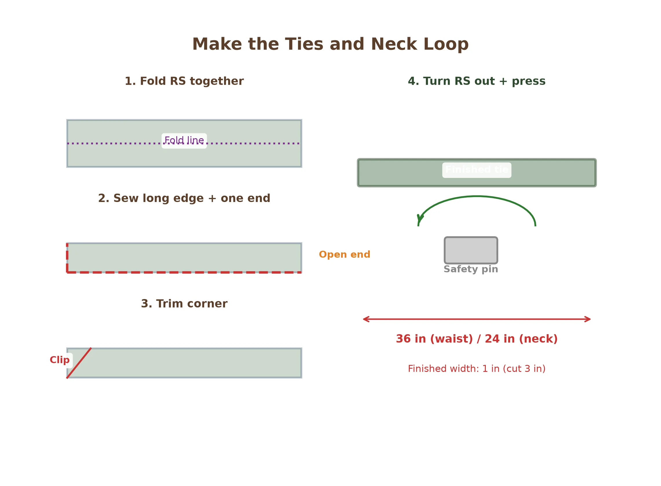 Waist ties and neck loop turned right side out and pressed flat