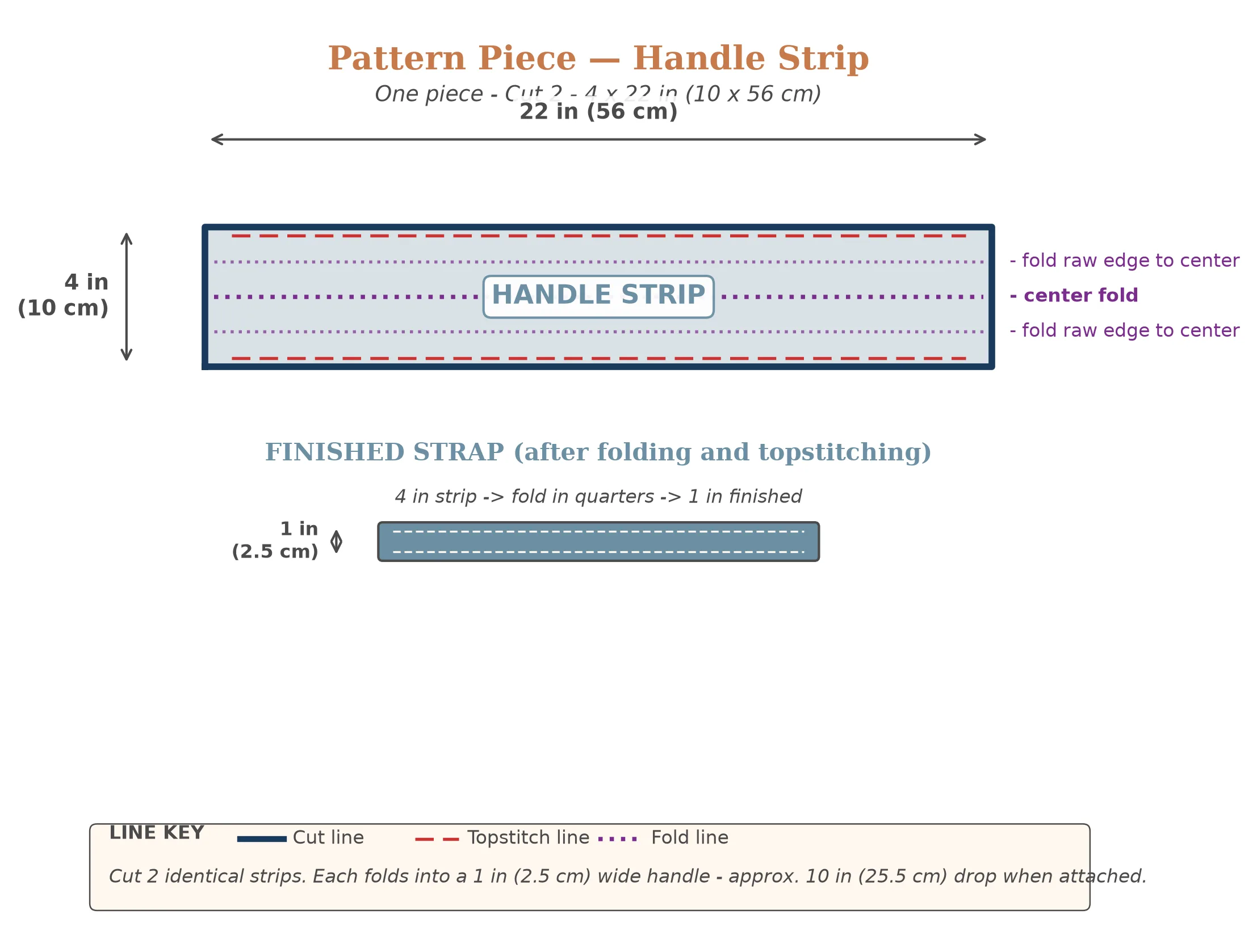 Pattern piece for the tote bag handle strips showing fold lines for the triple-fold construction method and finished width of 1 inch