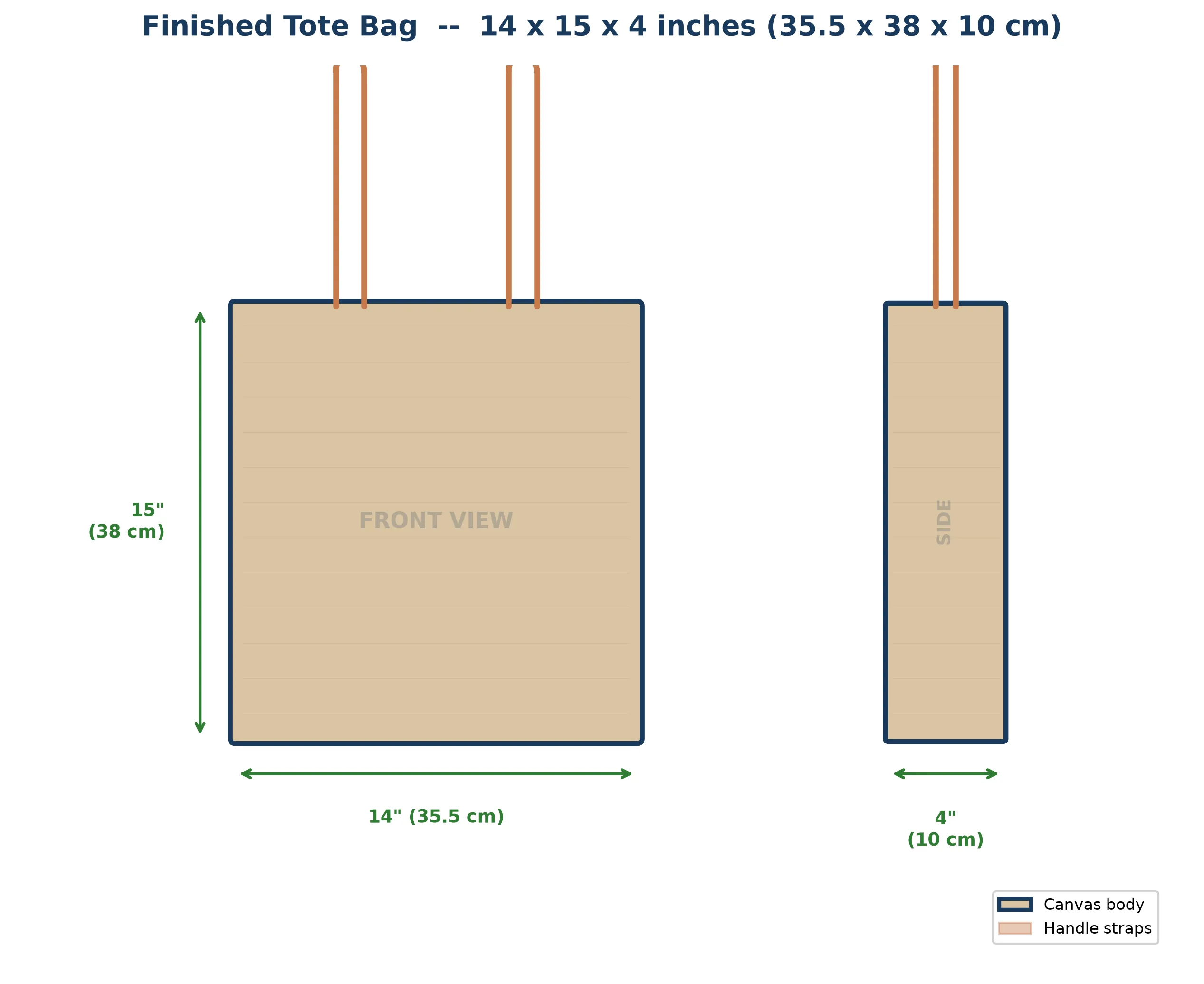 Finished tote bag from front and side views showing the flat box-corner bottom, topstitched hem, reinforced handles, and overall dimensions labeled