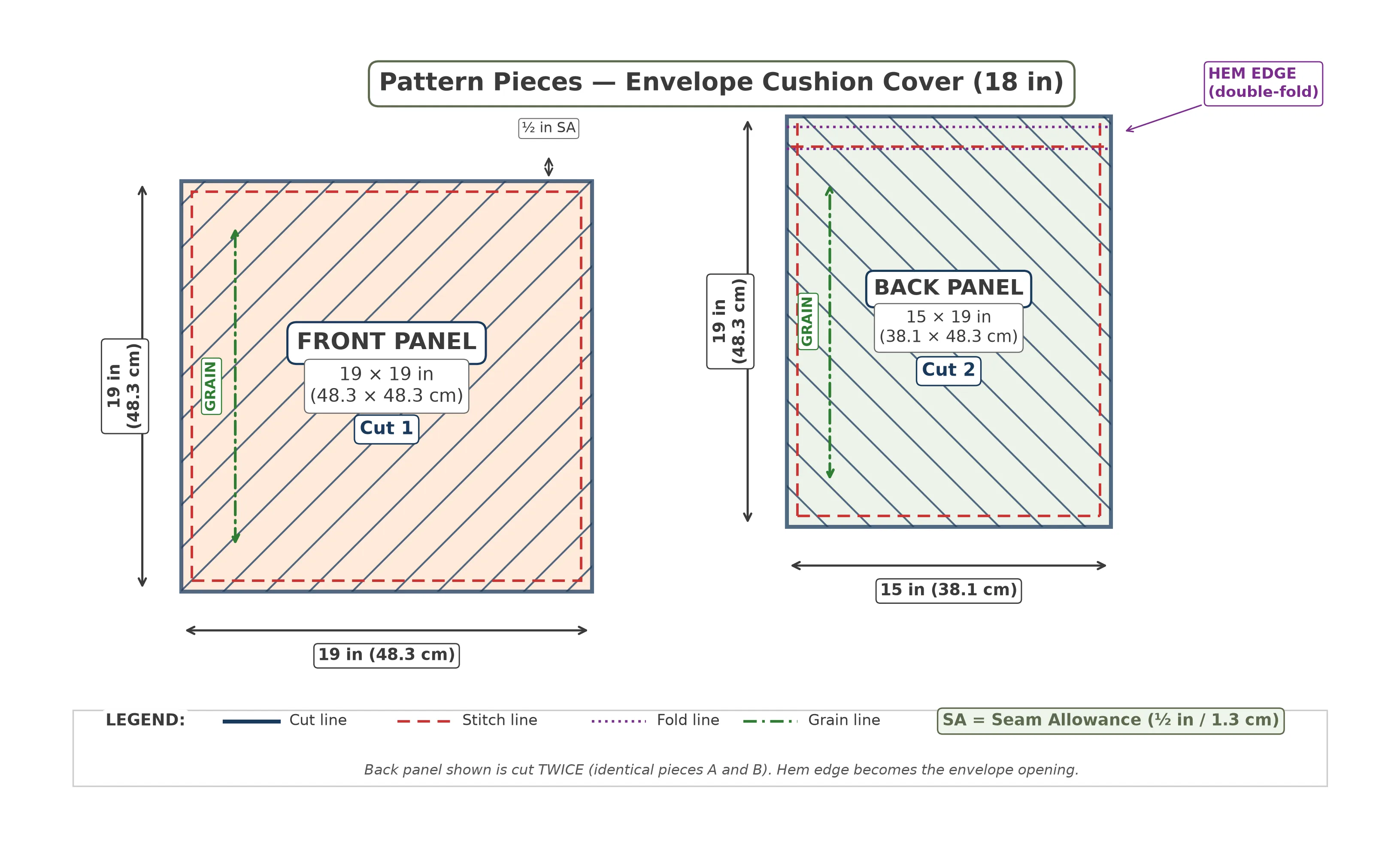 Pattern pieces diagram for envelope cushion cover showing one front square and two back rectangles with seam allowance and hem fold marked