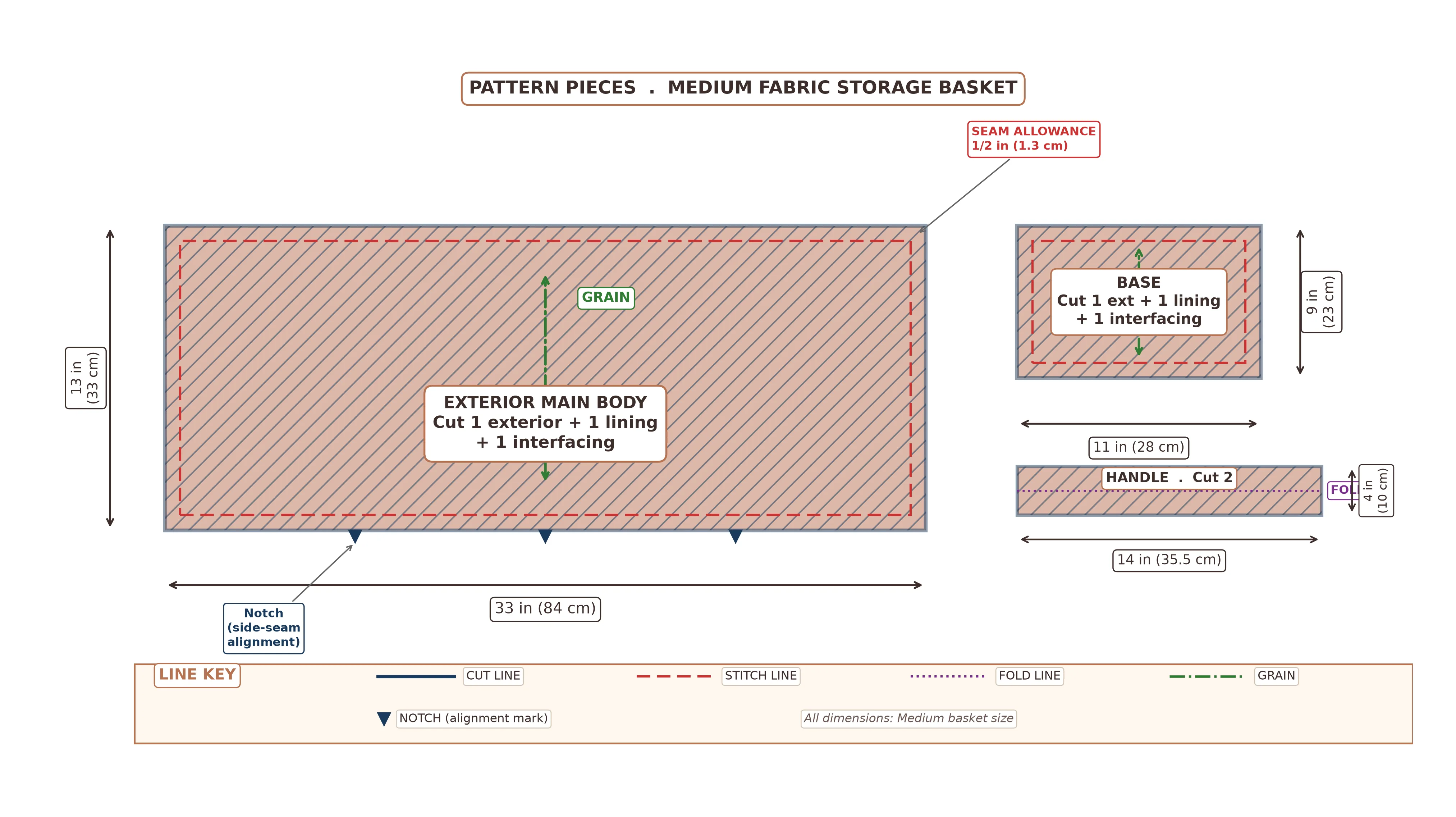 Pattern piece diagram showing main body rectangle with side seam marking, base rectangle, and handle strip with grain lines, notches, and seam allowances labeled in both inches and centimeters