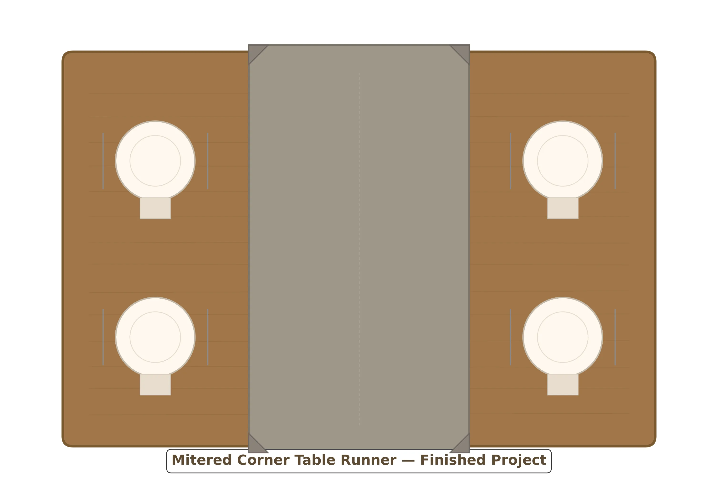 Finished linen table runner with mitered corners on a dining table with place settings and natural lighting
