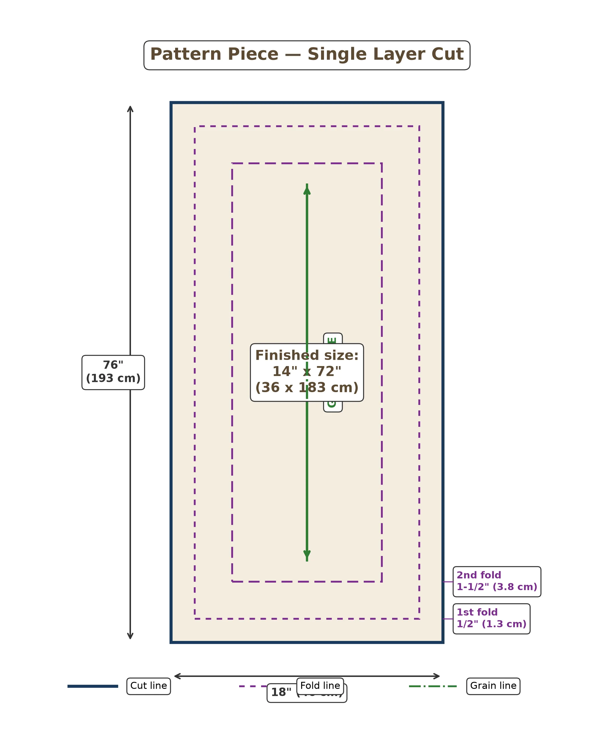 Table runner pattern piece diagram showing cut dimensions, hem allowances, fold lines and 45 degree miter guide lines at corners