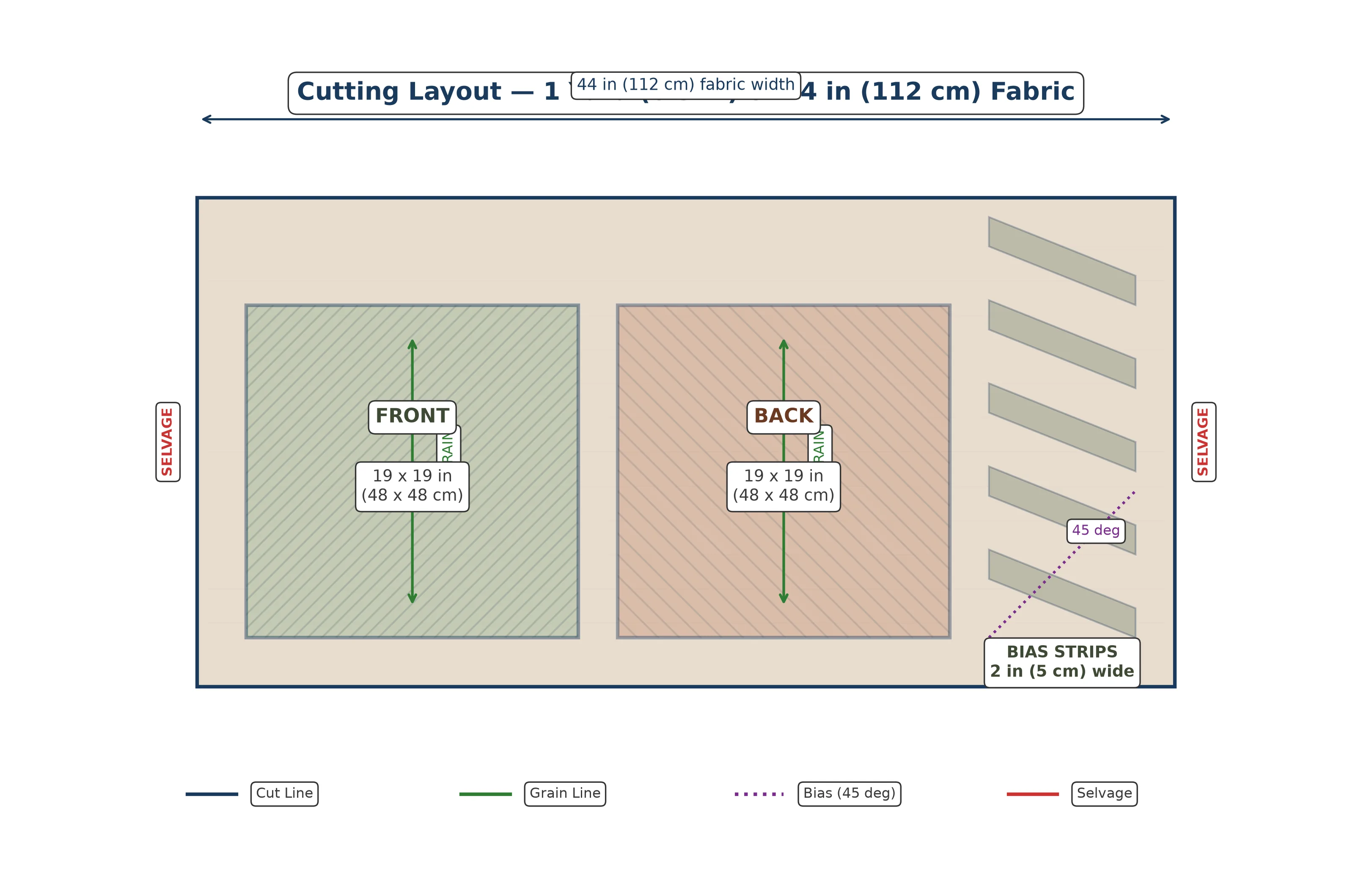 Cutting layout showing two 19-inch squares on 44-inch wide fabric with grain line marked