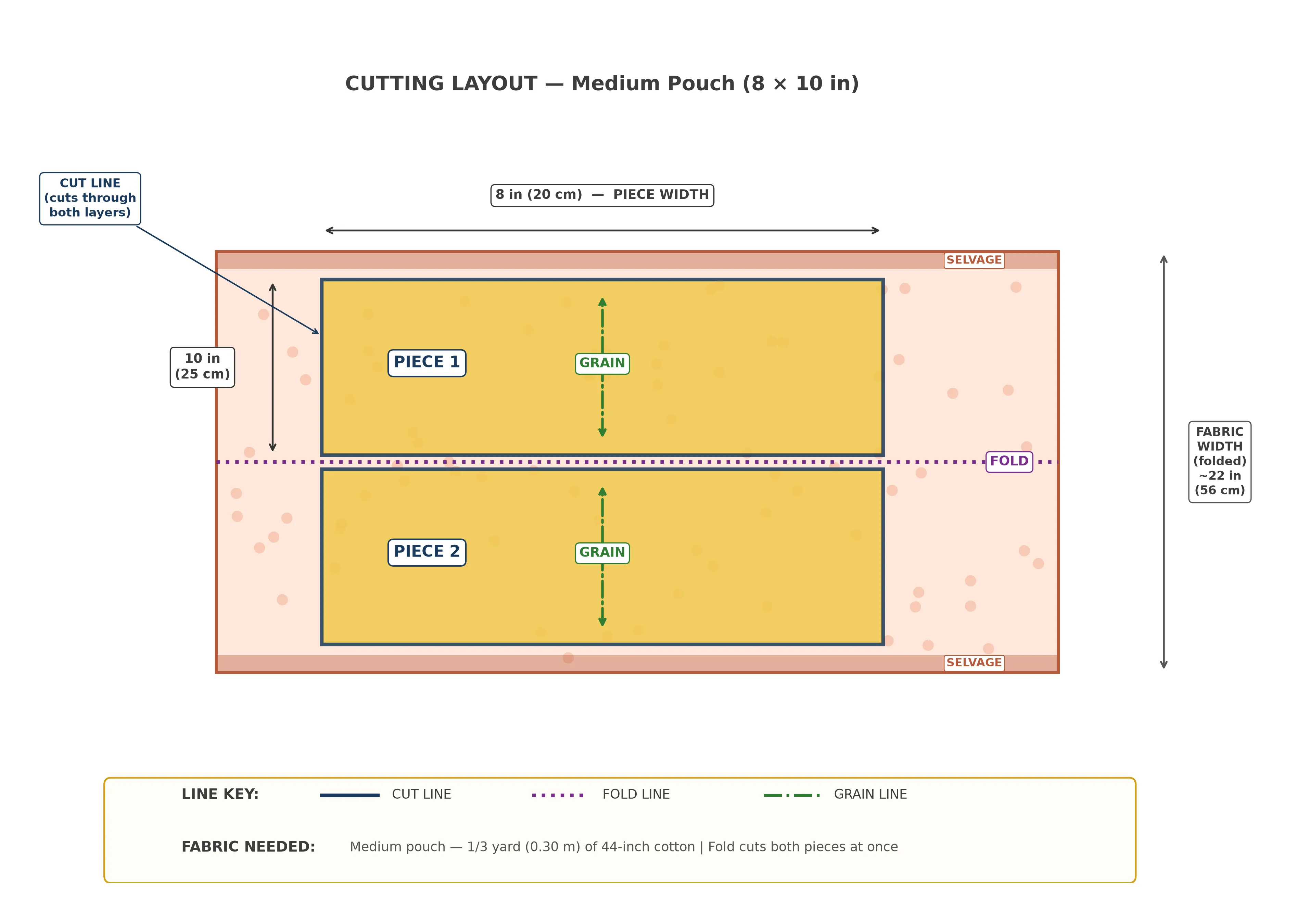 Cutting layout diagram showing two rectangles positioned on folded quilting cotton fabric with selvage edges and fold line labeled, dimensions marked in both inches and centimeters
