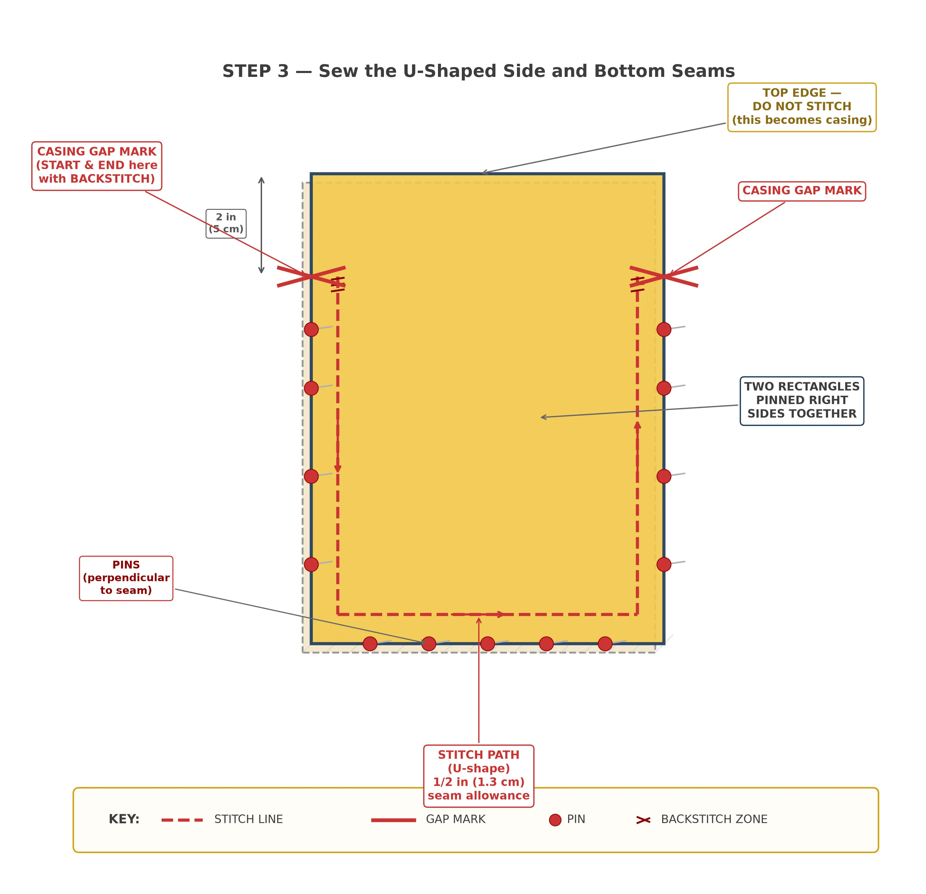 Construction diagram showing the U-shaped stitching path around two rectangles pinned right sides together, with casing gap marks highlighted and backstitch points indicated, seam allowance labeled as half inch or 1.3 centimeters