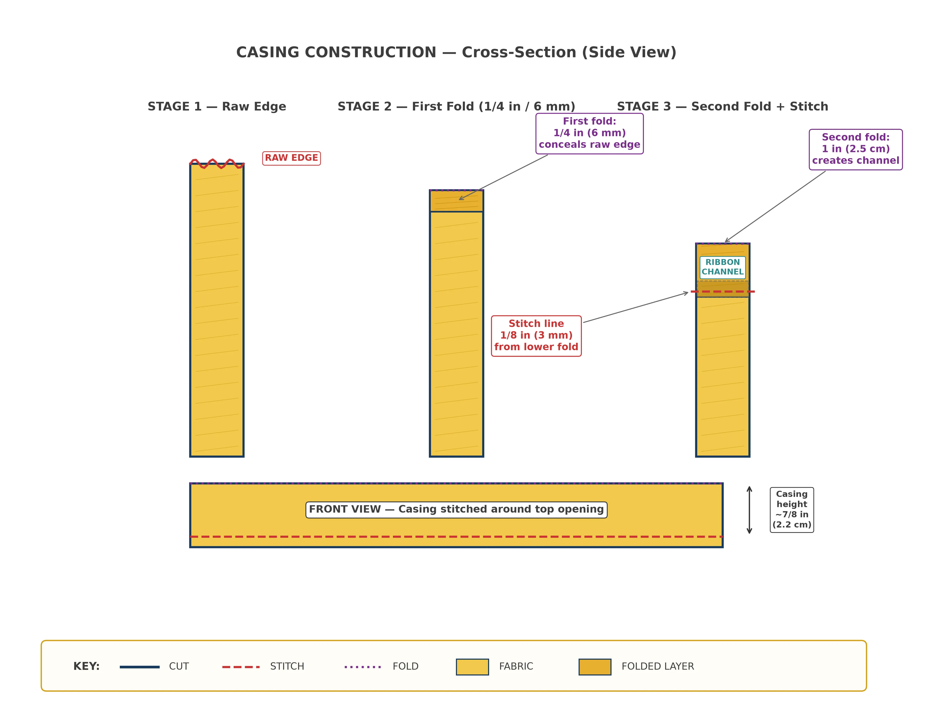 Cross-section diagram showing the double-fold casing construction at the top of the drawstring pouch, with first fold of quarter inch, second fold of one inch, and stitch line placement clearly marked in both inches and centimeters