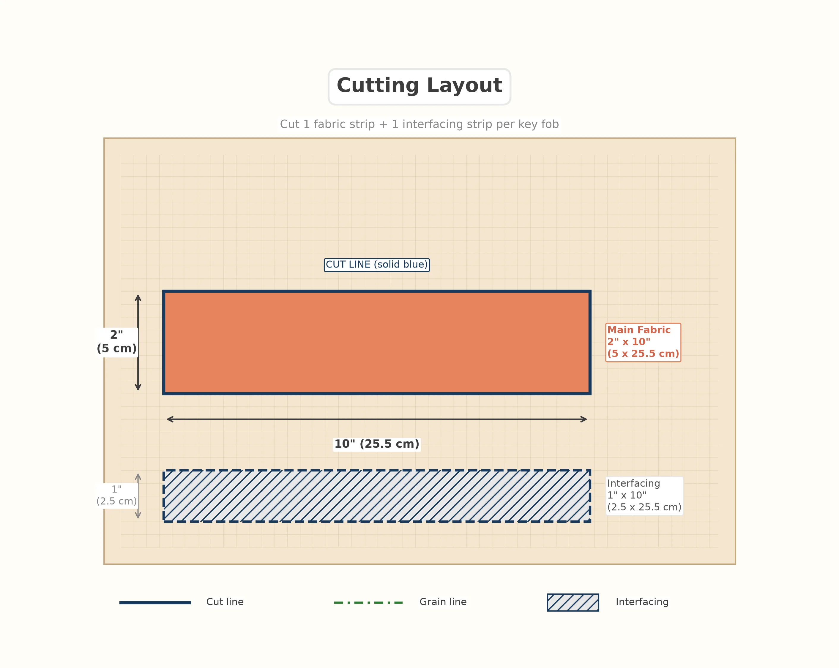 Cutting layout diagram showing one fabric strip two inches by ten inches and one interfacing strip one inch by ten inches with dimensions labeled in inches and centimeters