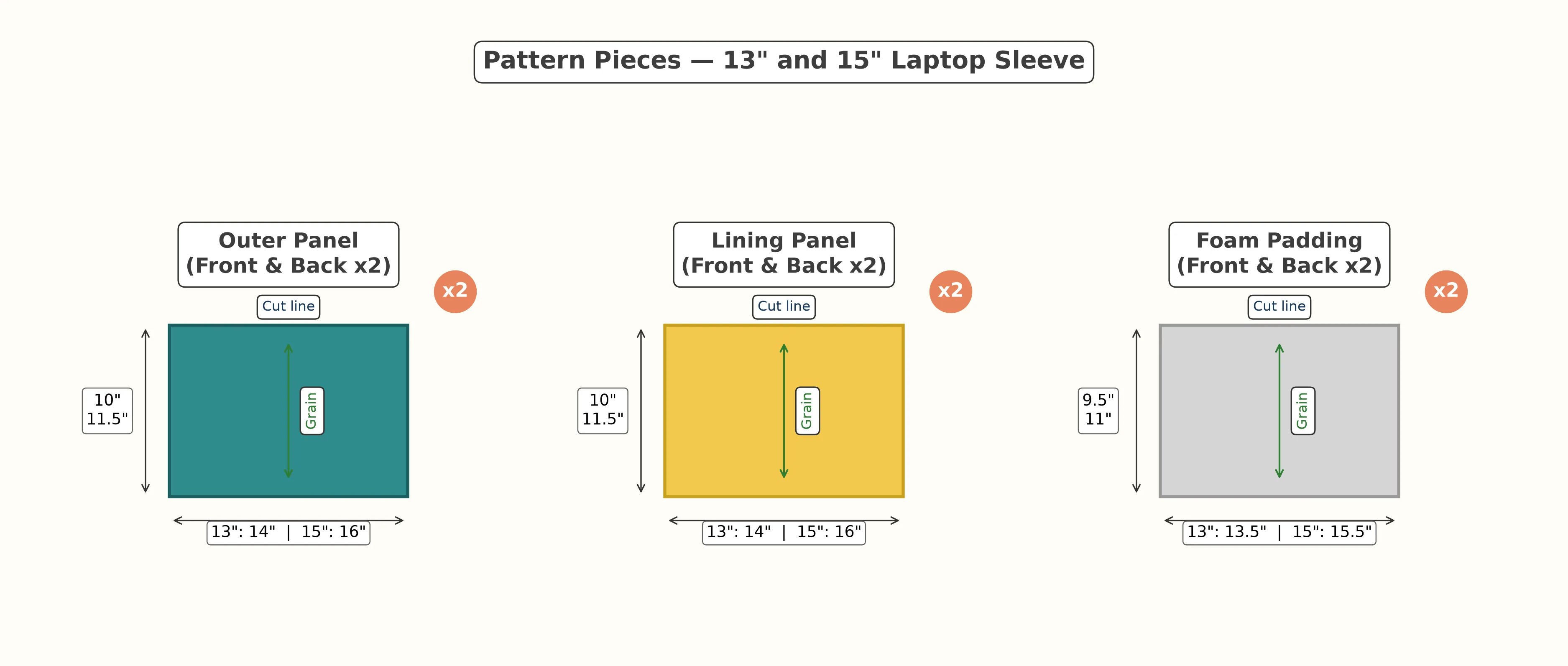 Pattern pieces diagram showing all six panels for the laptop sleeve with measurements for both 13-inch and 15-inch sizes
