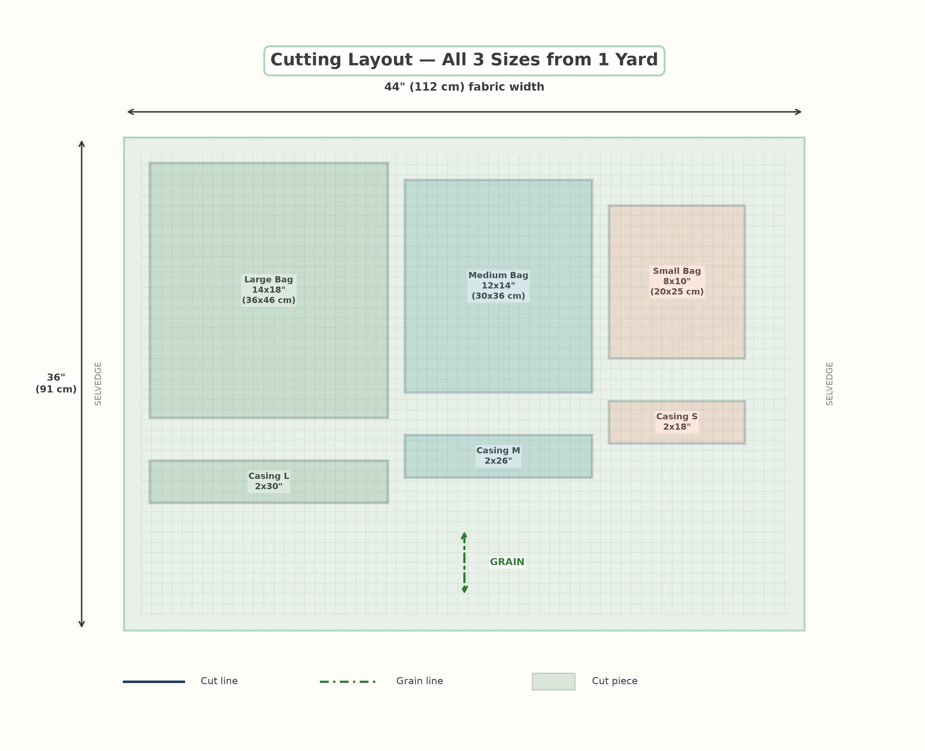 Cutting diagram showing mesh fabric rectangles for small, medium, and large produce bags with grain line and dimensions in inches and centimeters
