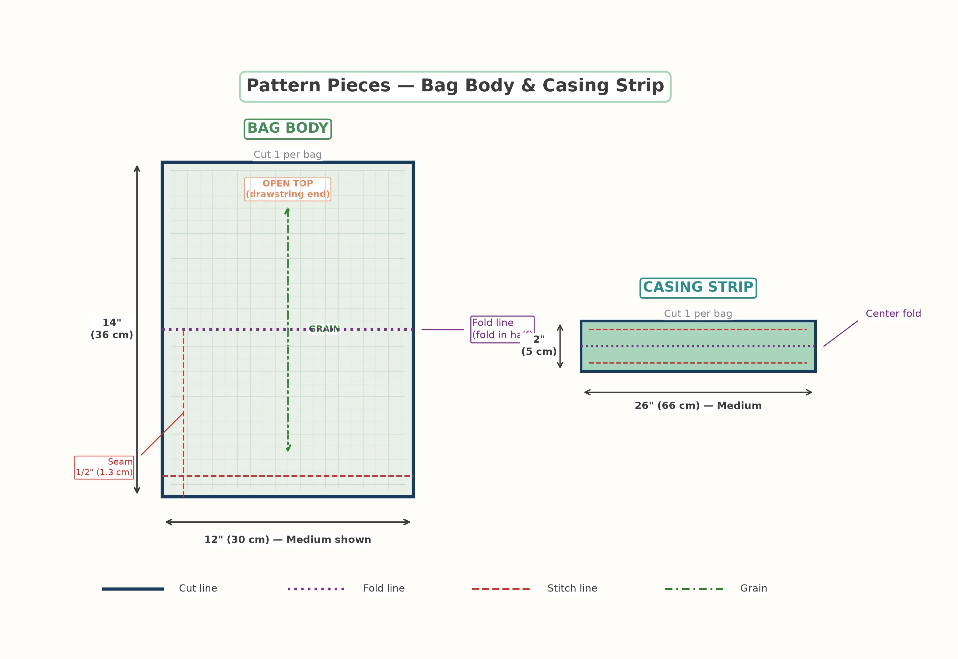 Pattern piece anatomy showing bag body rectangle with fold line, seam allowances, and drawstring casing strip with fold and stitch lines