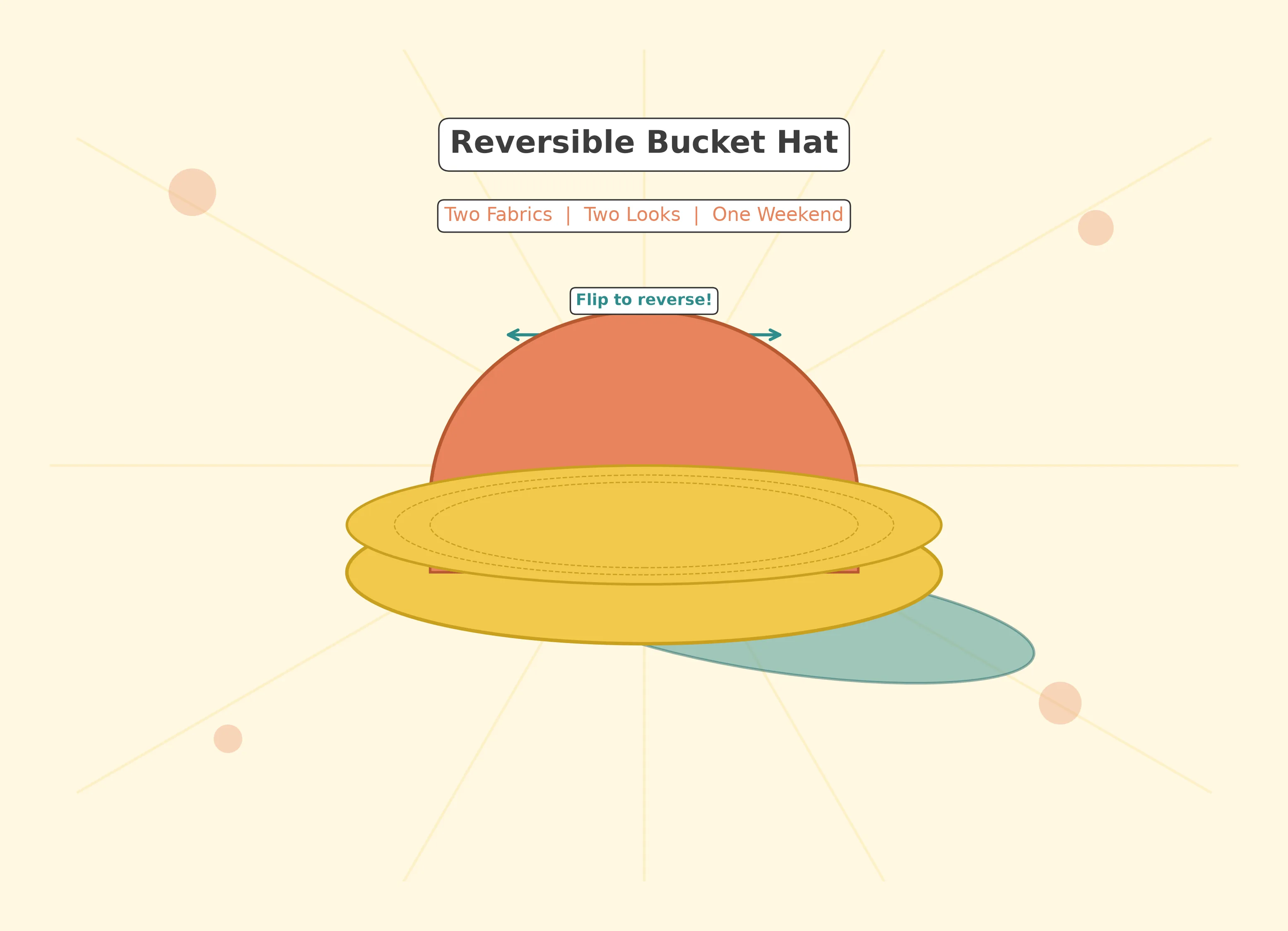 Reversible bucket hat in sunny yellow cotton and coral floral print, shown from two angles to display both sides
