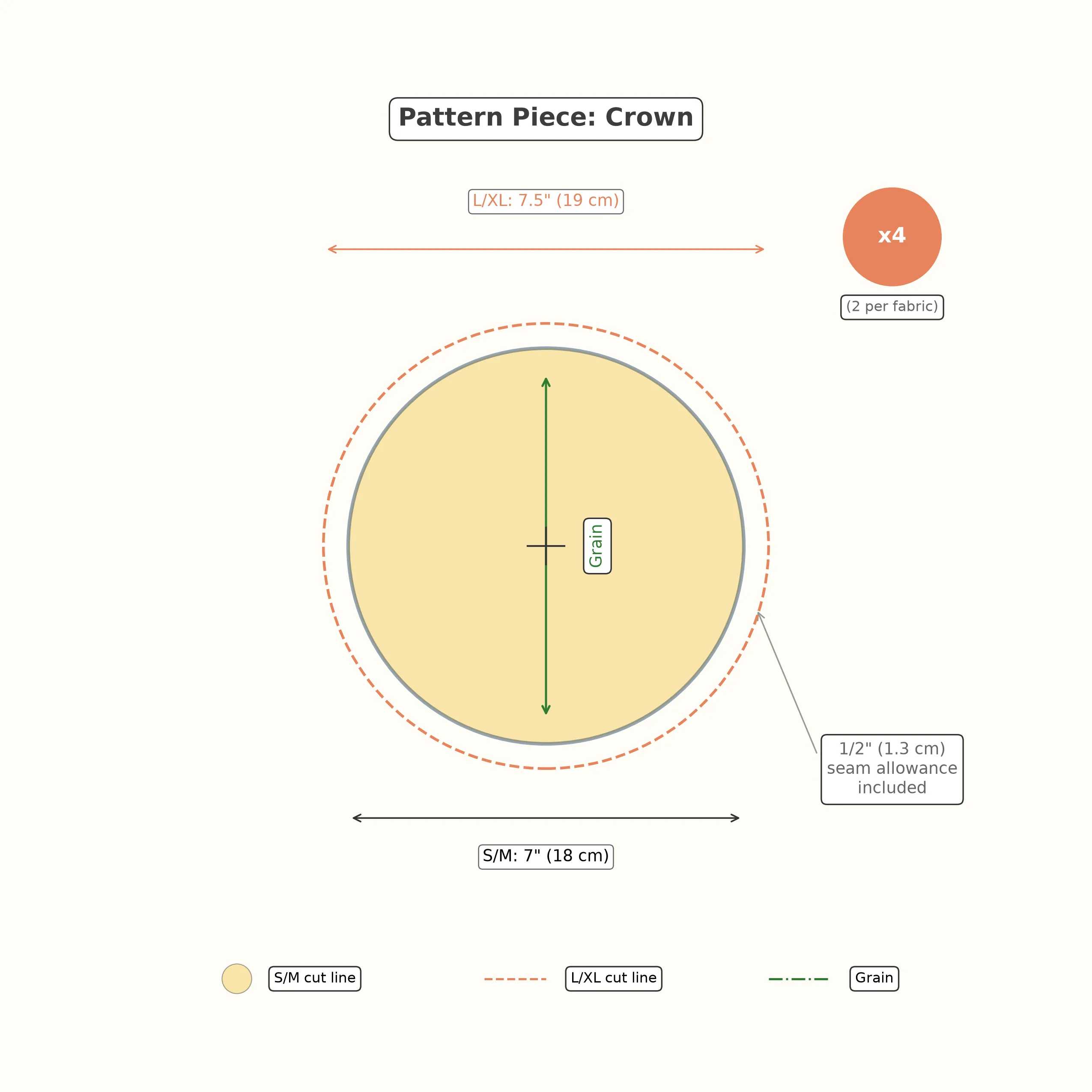 Circular crown pattern piece with diameter dimension line showing 7 inches for S/M and 7.5 inches for L/XL, grain line marked