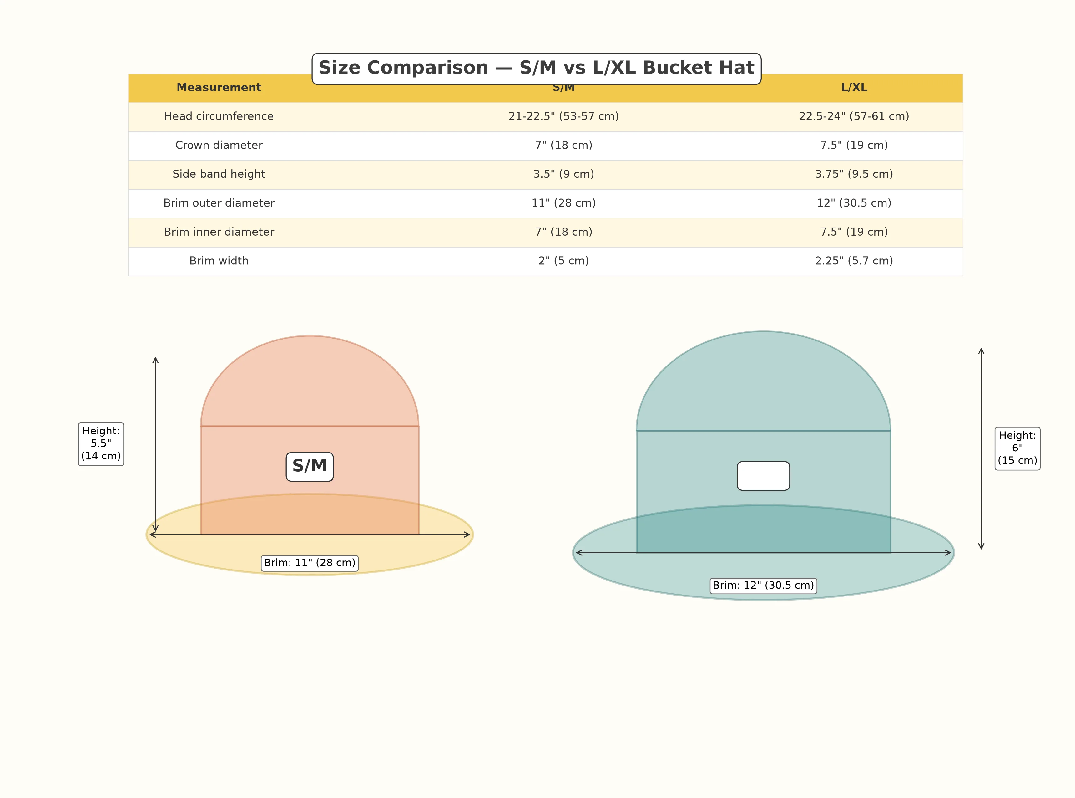 Side-by-side size comparison diagram showing S/M and L/XL bucket hat dimensions with all key measurements labeled in inches and centimeters